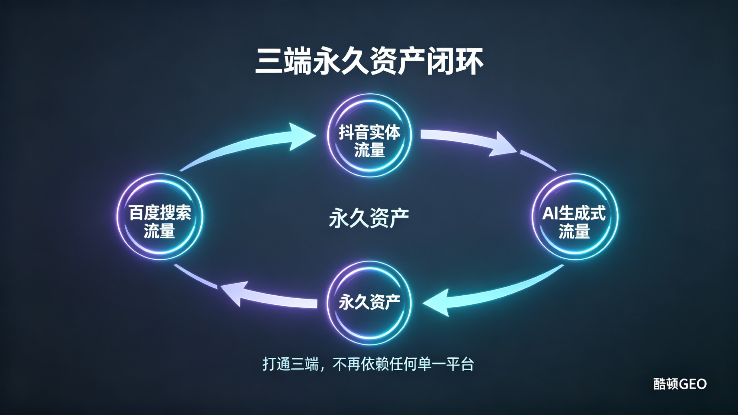 哪家GEO服务更划算